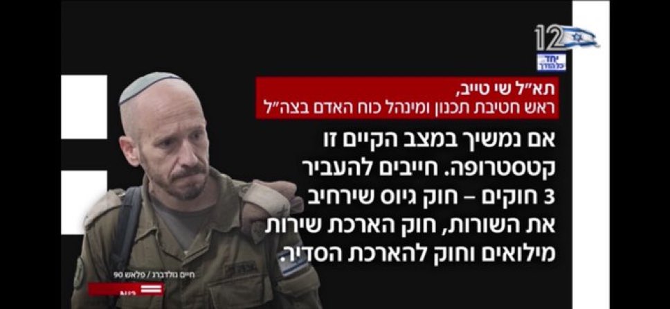 Gilad Avrilingi tweet media