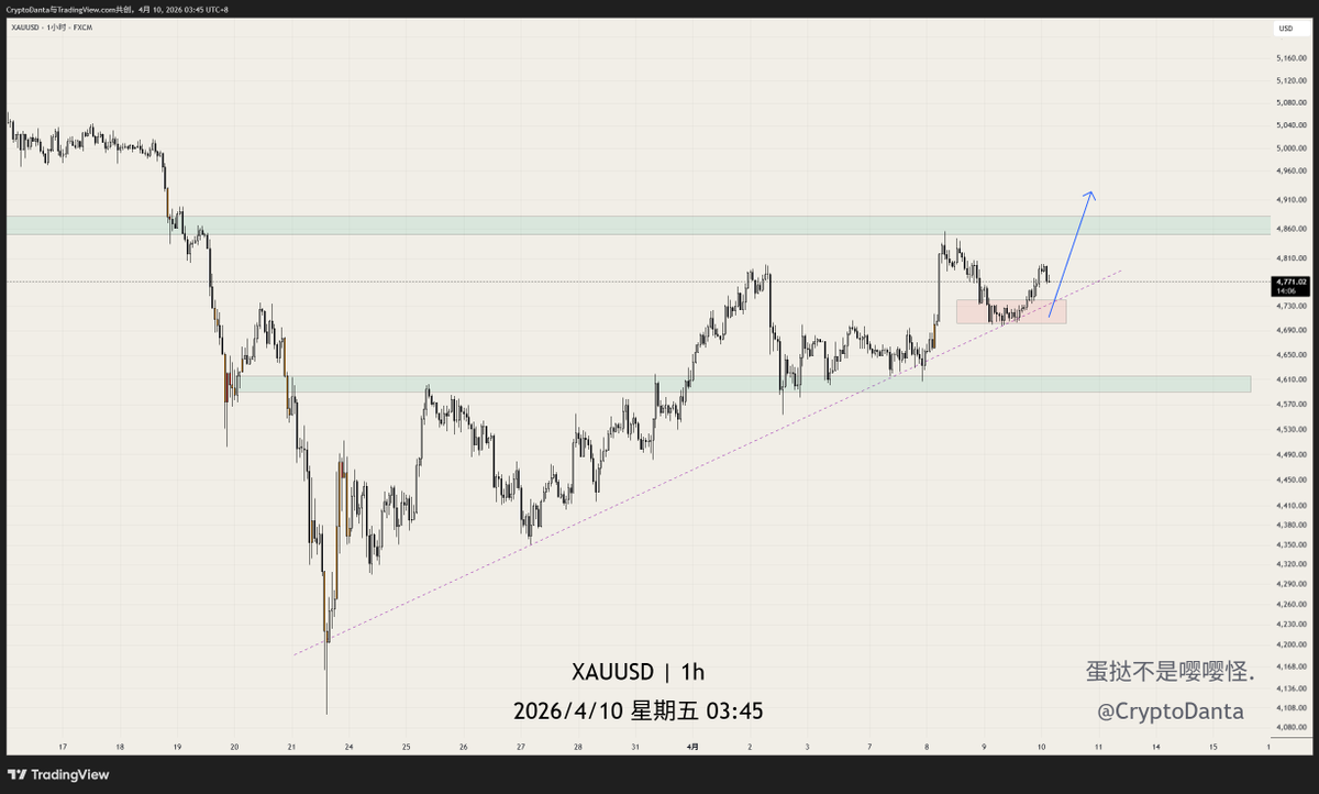 's tweet image. 黄金白银的短线多单
也不知道有没有老师儿吃到。
请珍惜现在还给你们发分析
的帅气博主。
祝发财。
#xag #xau