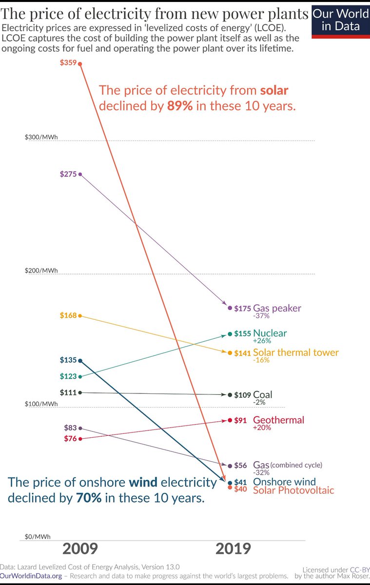 AZ's 𝐁𝐋𝐔𝐄 Politico tweet media