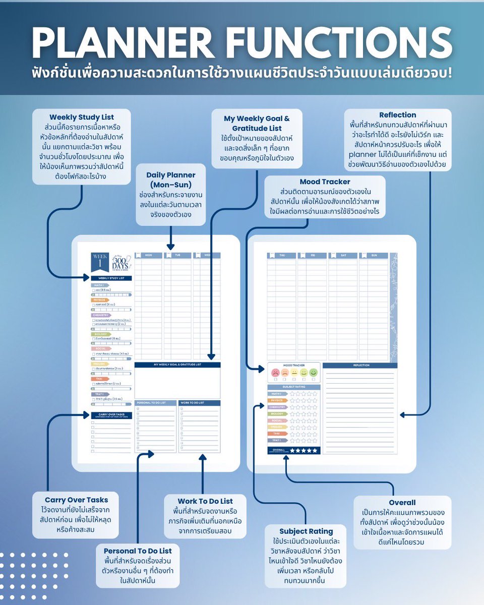 eduguide_th's tweet photo. 📚แพลนเนอร์เตรียมสอบหมอ Road map 300 Days to Med School สำหรับน้องๆ ที่ต้องการเตรียมสอบเข้าคณะแพทยศาสตร์

TCAS รอบ 3 แบบมีระบบและพร้อมสอบทันที
พิเศษราคา Pre-Order 399 บาท เท่านั้น
(จากราคาขายปกติ 429 บาท)
มีครบทั้งส่วนสอนวางแผน และ สอนใช้งาน planner 

#tcas #dek70 #เตรียมสอบแพทย์ https://t.co/OO5Jq9DImY