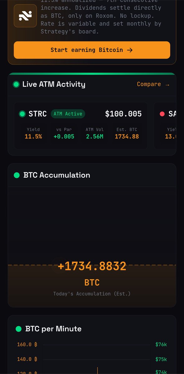 Bitcoin-Investícia do budúcnosti BFI(✸,✸) tweet media