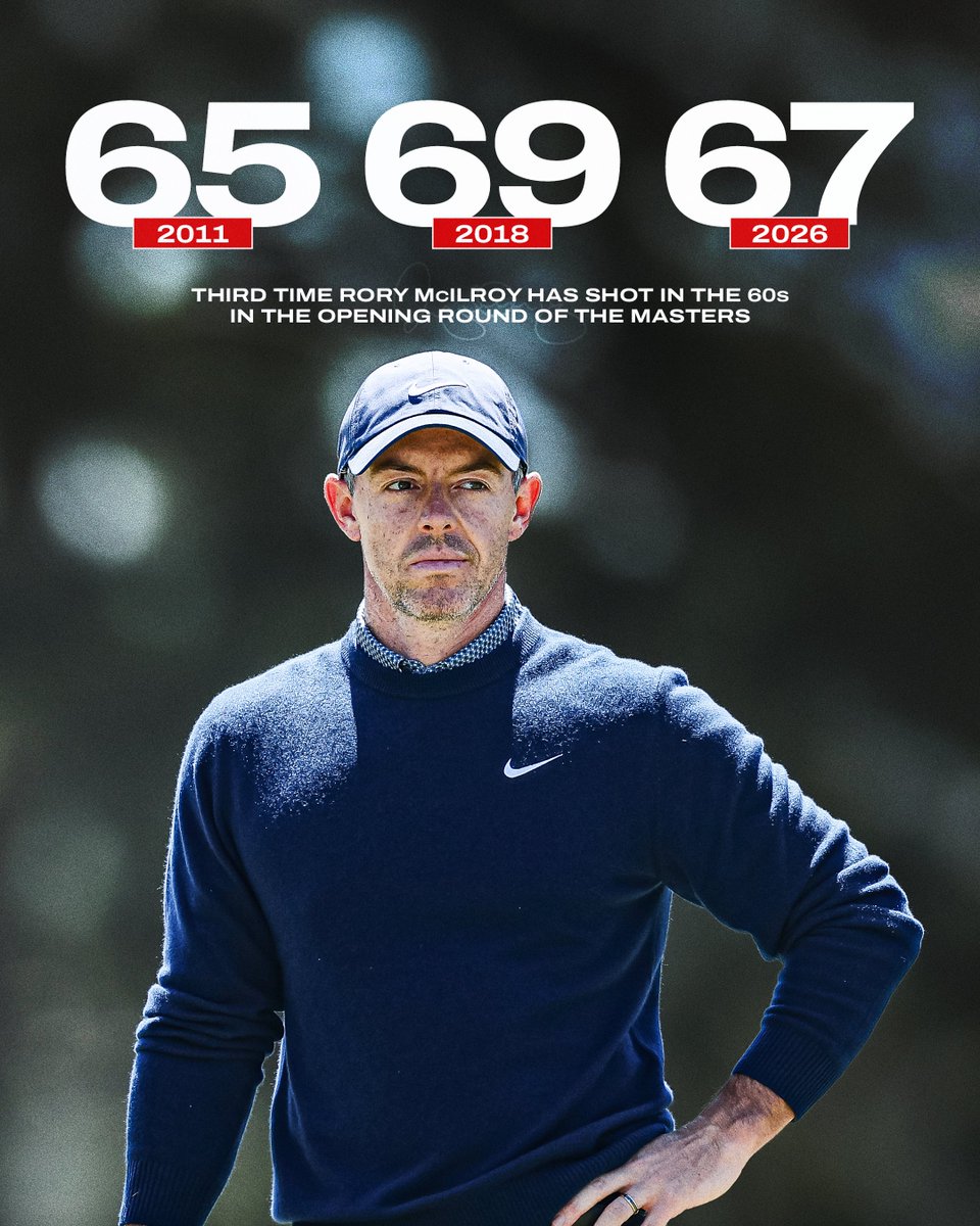 McIlroy subito in testa a Augusta: il campione difendente con i favori