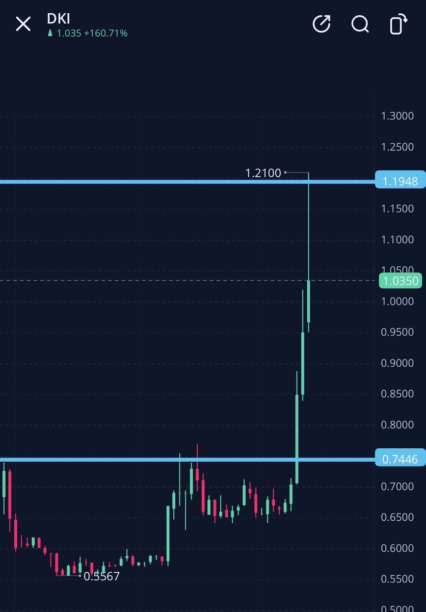 🐅hassytrades tweet media