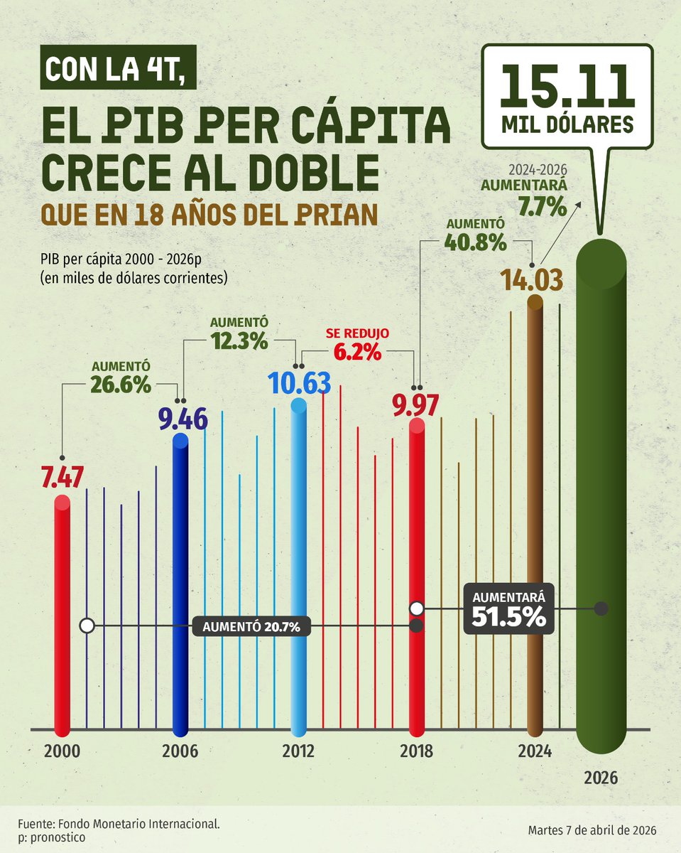 Jesús Ramírez Cuevas tweet media