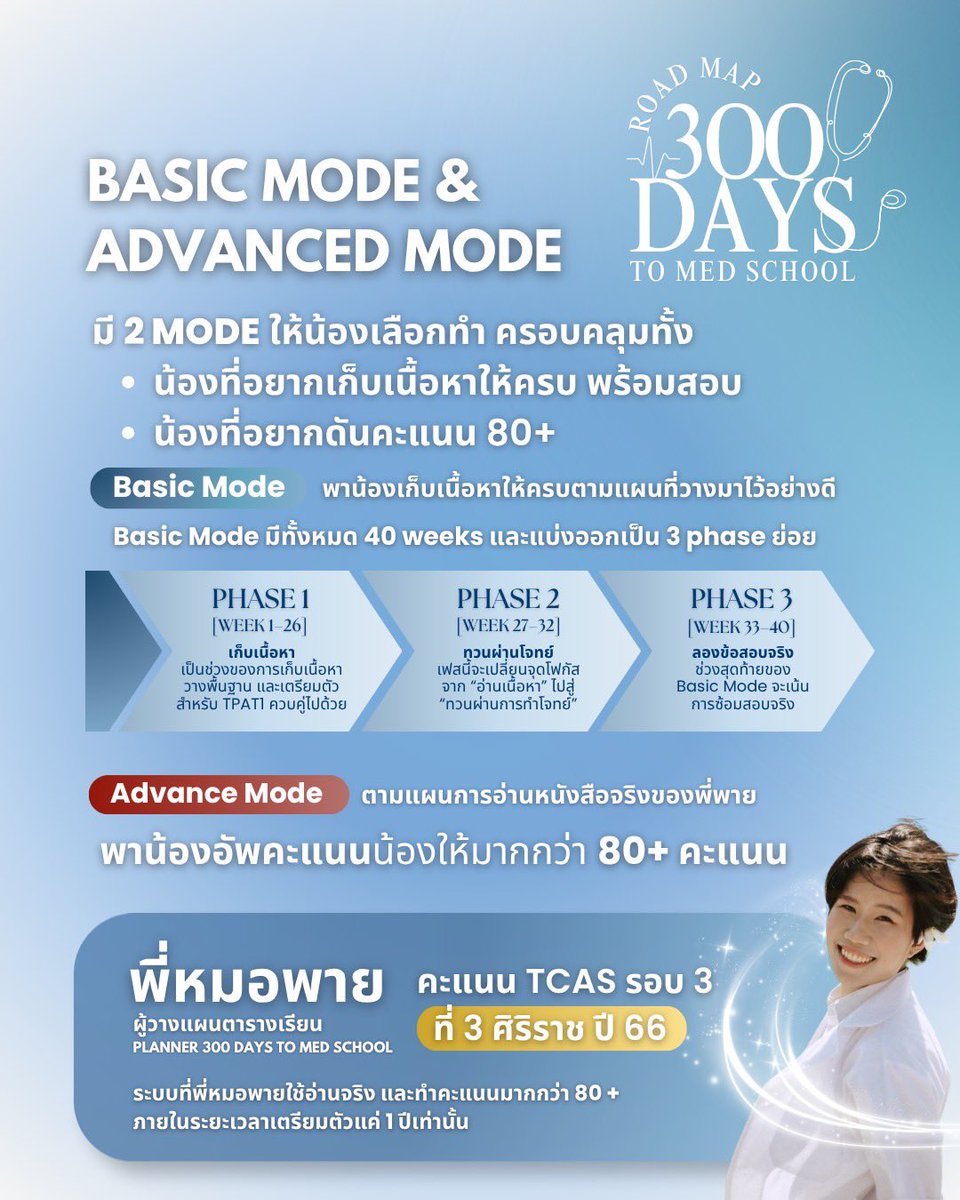 eduguide_th's tweet photo. คุณสมบัติในเล่ม
Hf Roadmap พาวางแผนตั้งแต่เริ่มเก็บเนื้อหา เตรียมสอบ จนถึงวันสอบจริง
©* มีหน้าช่วยตั้งเป้าหมายคณะ / มหาวิทยาลัย / คะแนนที่อยากไปให้ถึง
I! ตารางวิเคราะห์น้ำหนักคะแนนและวิชาที่ควรเน้น
5 มี 2 โหมดหลัก ให้เลือกใช้ตามระดับการเตรียมตัว https://t.co/Qi5bTGmBNq