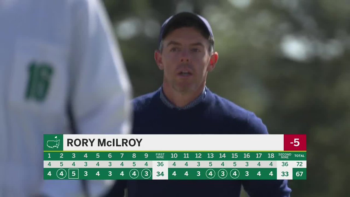 Golf on CBS ⛳ tweet media