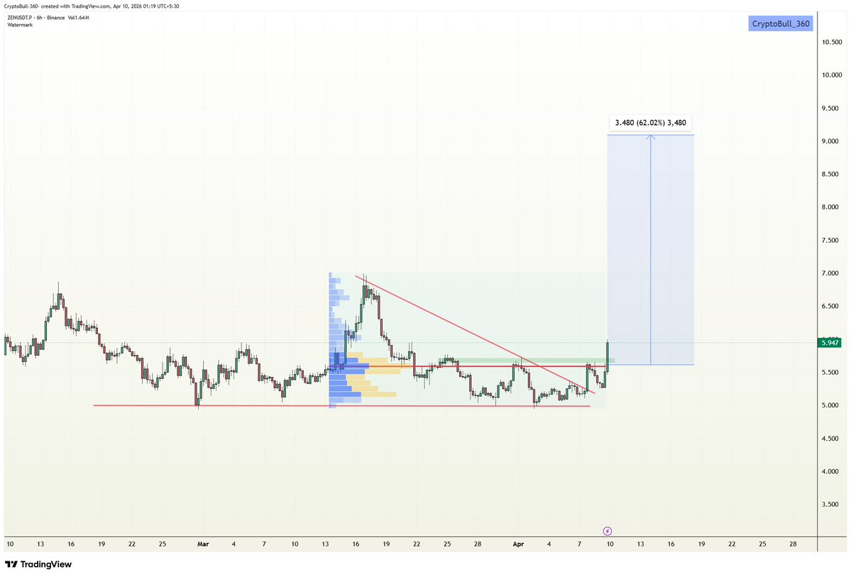 CryptoBull_360 tweet media