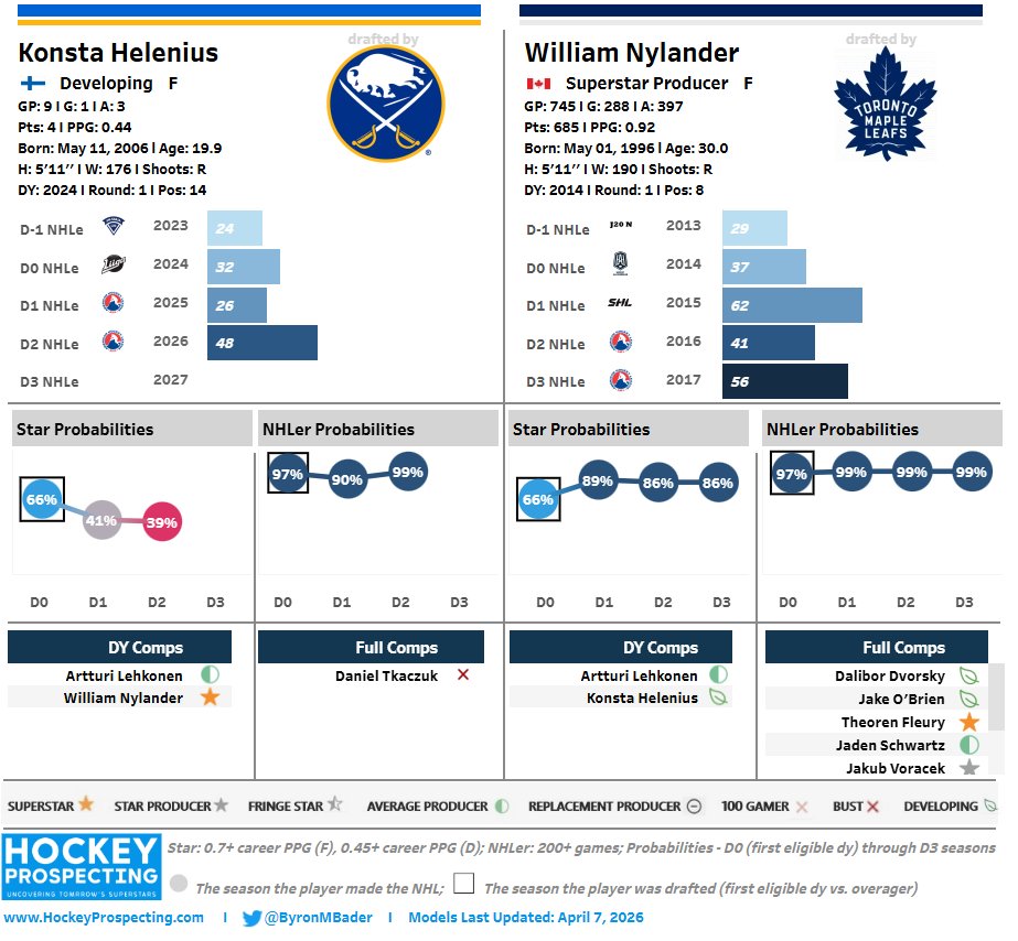 Byron Bader tweet media