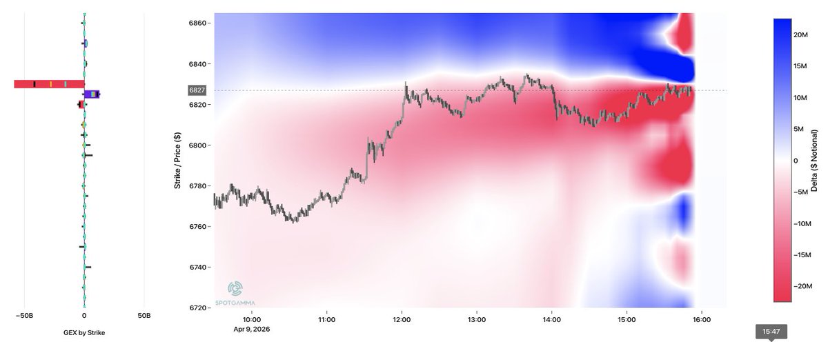 SpotGamma tweet media