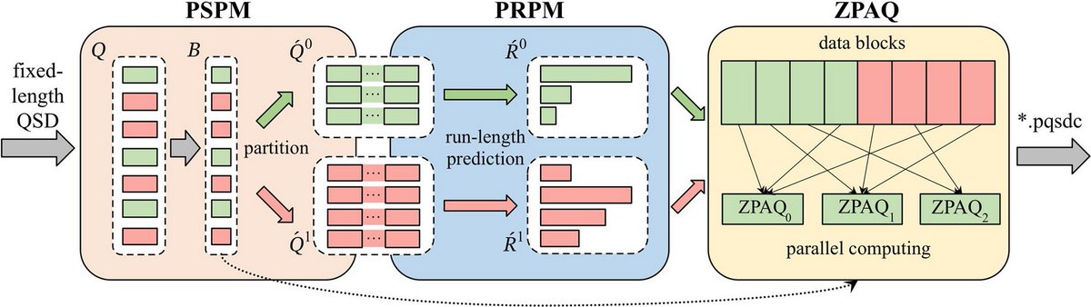 Bioinformaticx tweet media