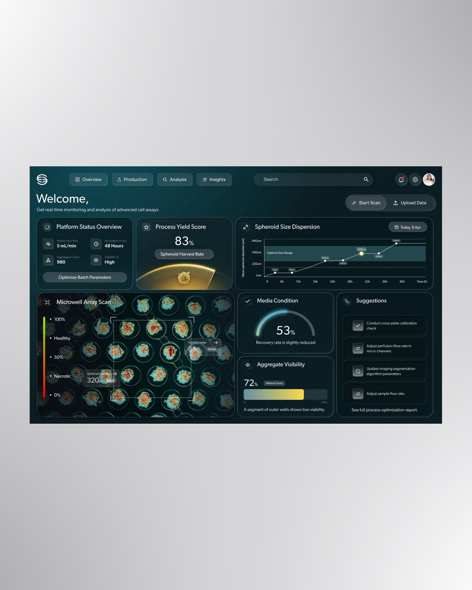 LERWS_'s tweet photo. Scientific data doesn't have to look like a spreadsheet. 🧬📊 

We just designed this real-time Bio-Tech dashboard. Dark mode, clear data viz, and a UI that actually helps scientists make faster decisions.

Need complex SaaS UX made simple? Let's build. 👇
📧 info@lerws.com https://t.co/nnSqxFLL1p