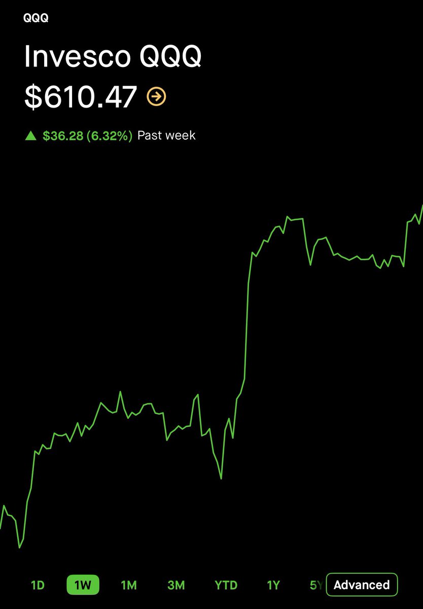 The Wheelie Investor tweet media