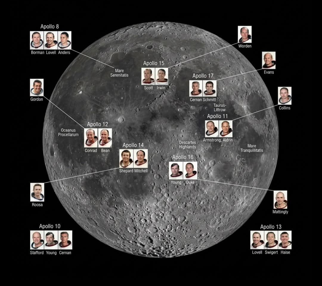 konstructivizm's tweet image. The Elite 24: 
A Map of Human Ambition Only 24 human beings in all of history have ever left Earth’s orbit and ventured to the Moon.This stunning map is a tribute to the legendary Apollo missions — the daring journeys that pushed the boundaries of exploration and redefined what