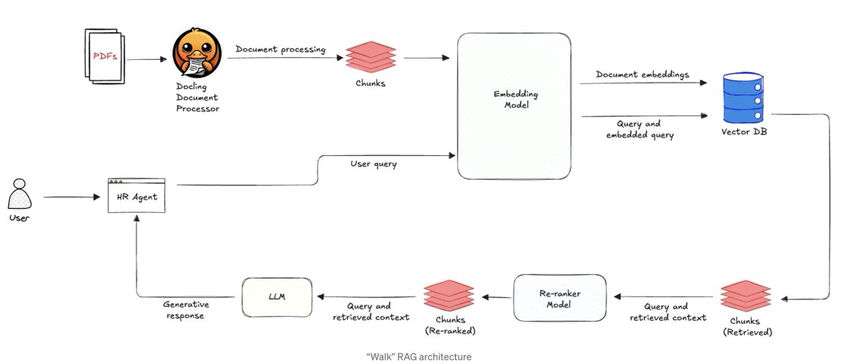 Build more refined AI agents by optimizing your RAG pipeline with GDE ...