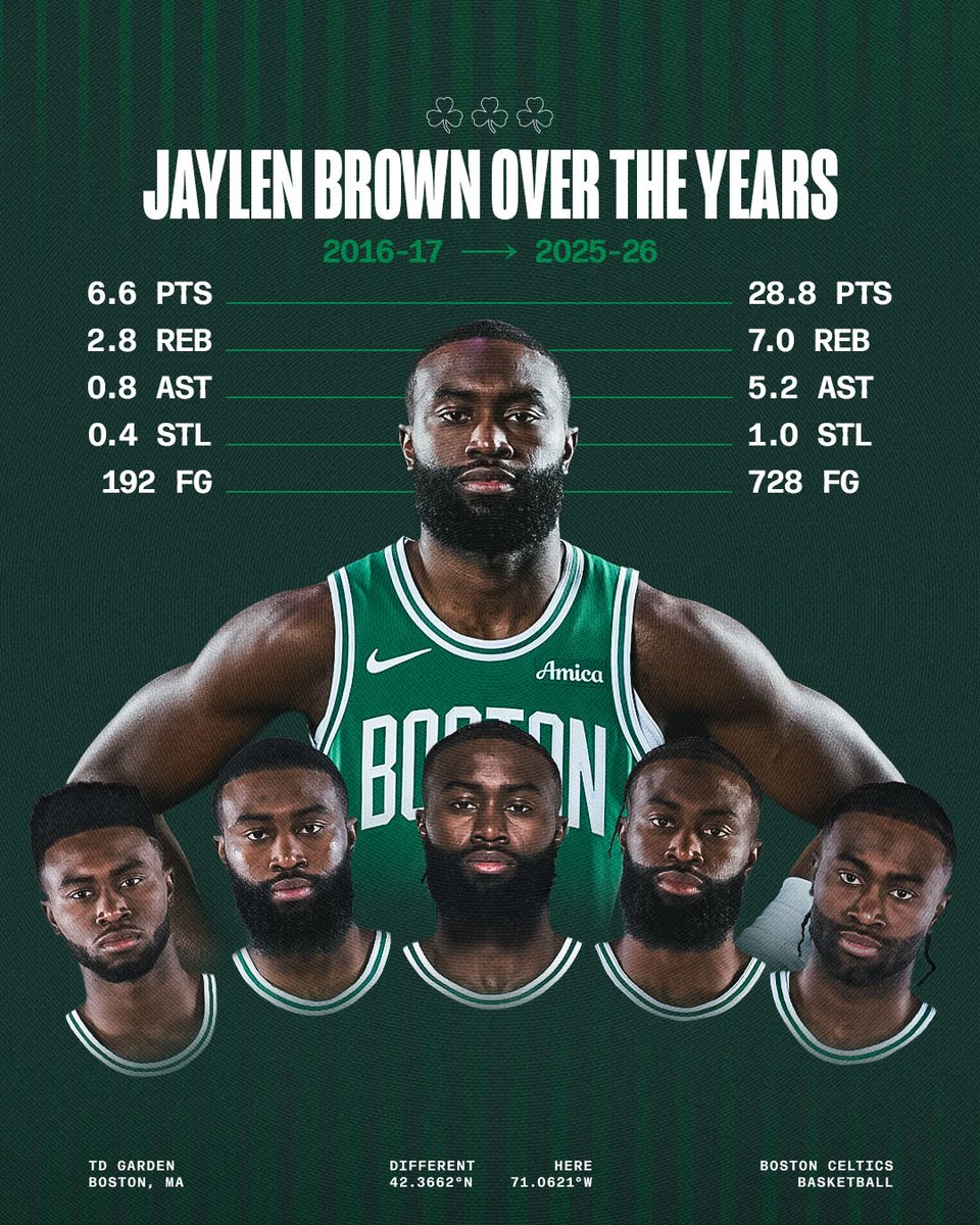 Boston Celtics tweet media