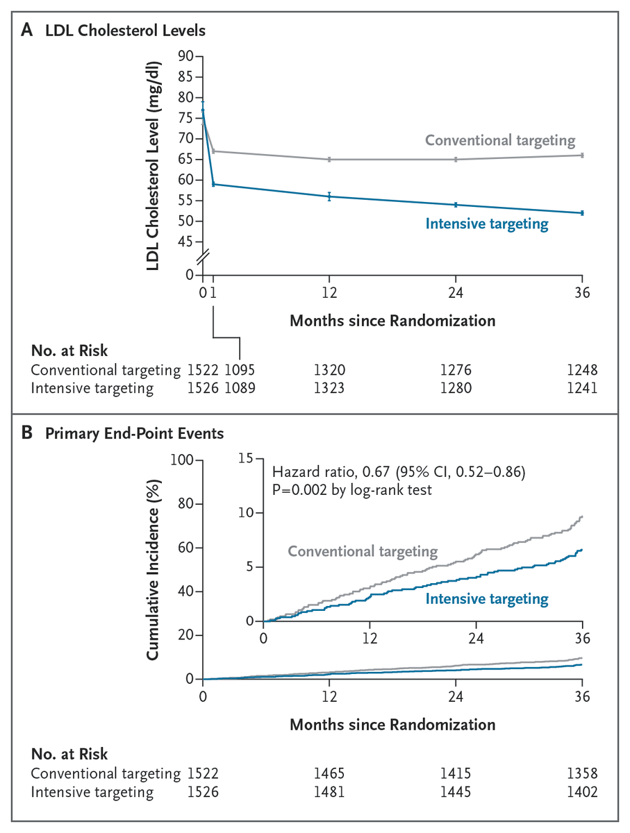 NEJM tweet media