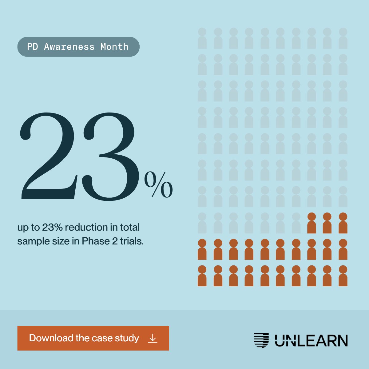 Unlearn.AI tweet media