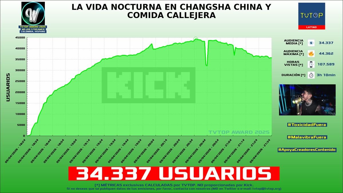 TVTOP España tweet media
