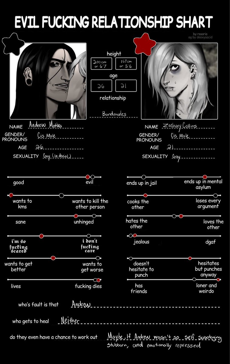 axel🎸 tweet media