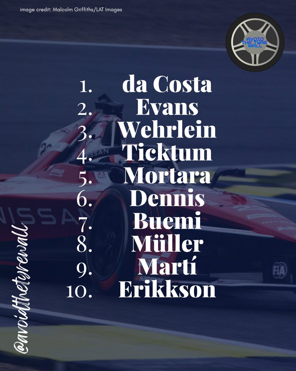 avoidthetyrewa1's tweet photo. 📍Madrid 

da Costa makes it a Jagaur 1-2 in Madrid! 

#avoidthetyrewall #FormulaE #MadridEPrix https://t.co/yVAtHzpbjz