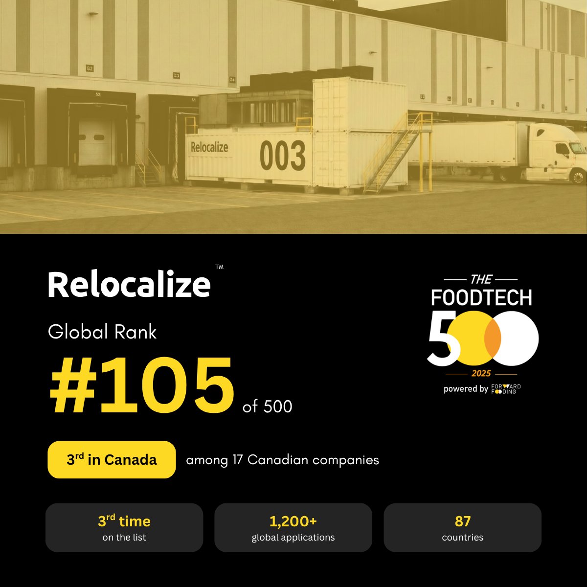 Relocalize_inc's tweet photo. We're ranked #105 in the 2025 @ForwardFooding FoodTech 500, top quartile of 500 companies across 87 countries.
#FoodTech500 #Relocalize #ClimateTech https://t.co/lqQW6PNyvQ