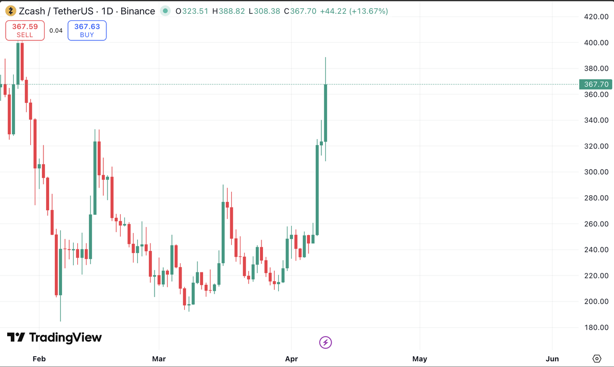 Alpha co tweet media