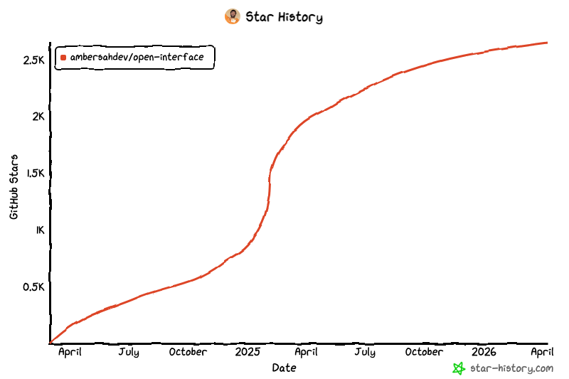 Amber 🦧 tweet media