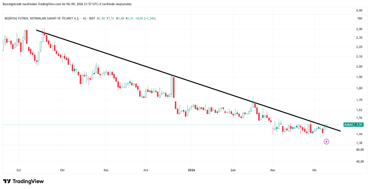 BÜŞRALGO tweet media