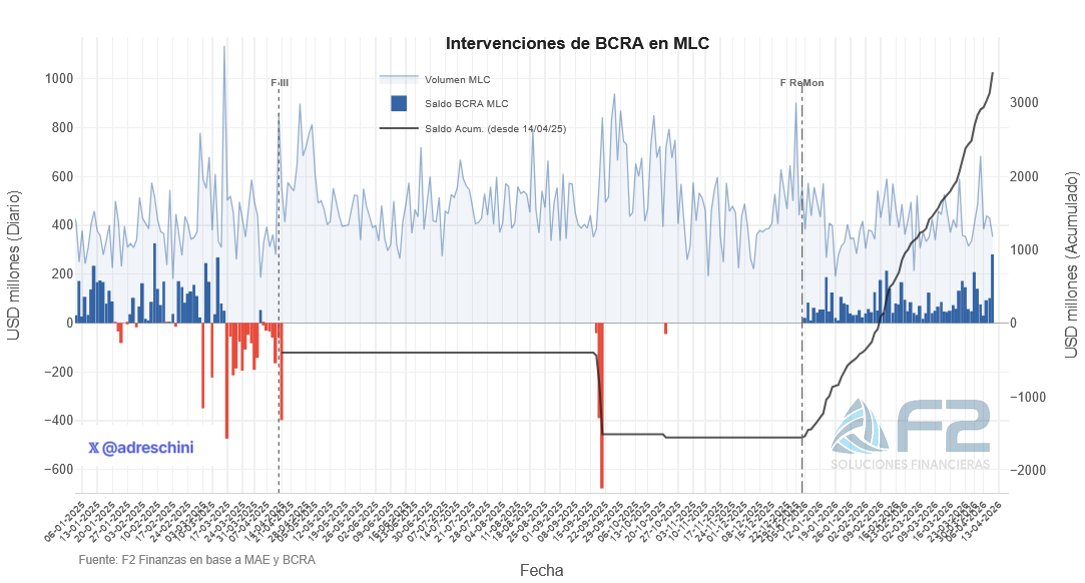 Andrés Reschini tweet media