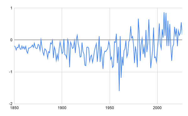 La petite histoire du climat tweet media