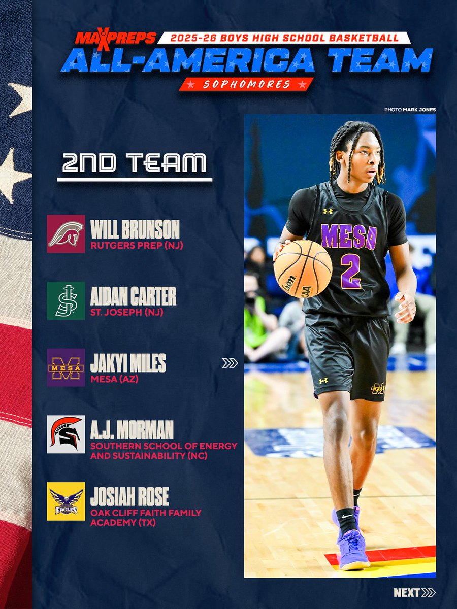 MaxPreps's tweet photo. Will Brunson of Rutgers Prep (NJ) headlines the MaxPreps Boys Basketball Sophomore All-America second team. 🏀🔥

The second team also includes:
🥈 Aidan Carter - St. Joseph (NJ)
🥈 Jakyi Miles - Mesa (AZ)
🥈 A.J. Morman - Southern School of Energy and Sustainability (NC)
🥈 Josiah Rose - Oak Cliff Faith Family Academy (TX)

Full Story ⬇️
https://t.co/eJ5WK6Z0ML