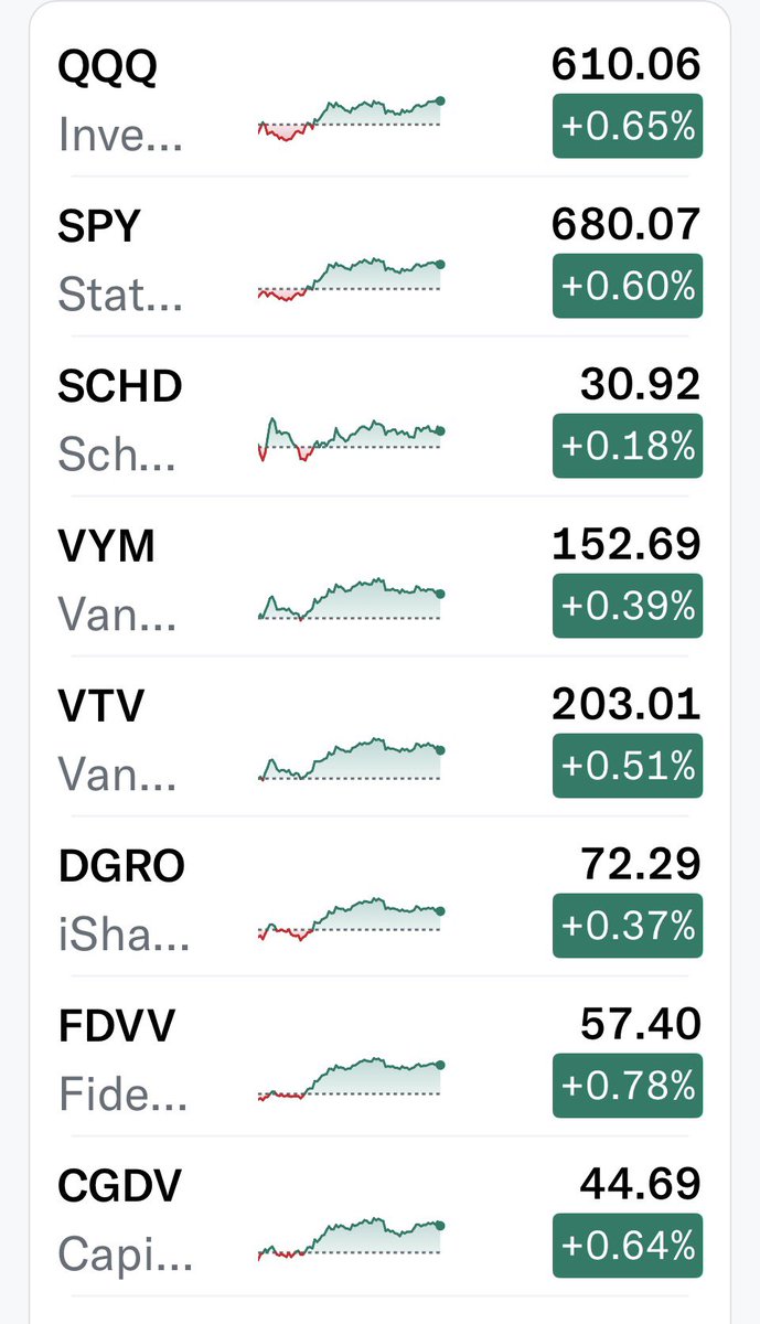 SCHD STAN | Craig tweet media