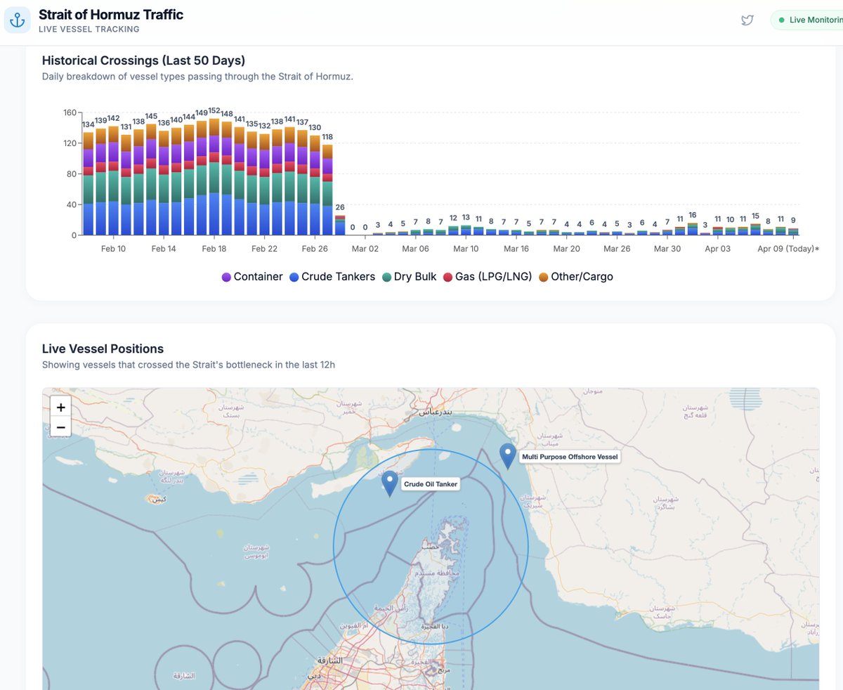 Hormuz Real-Time Vessel Tracker tweet media