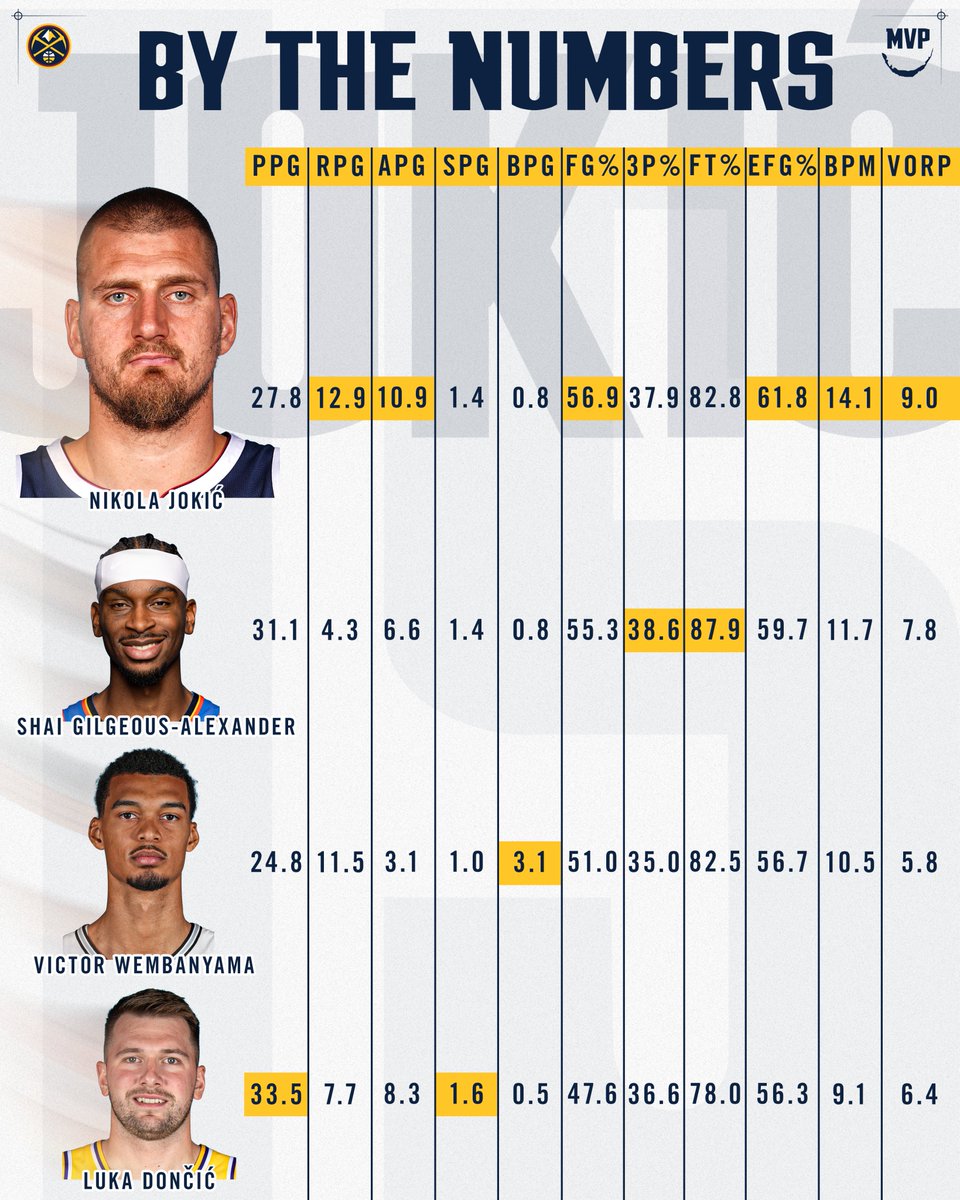 Denver Nuggets tweet media