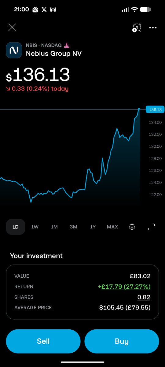Patient Scot Invests tweet media