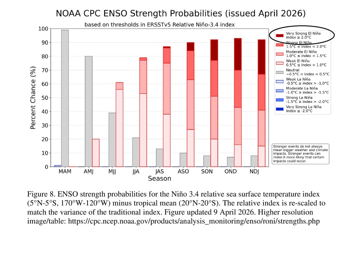 Tiempo AMBA tweet media
