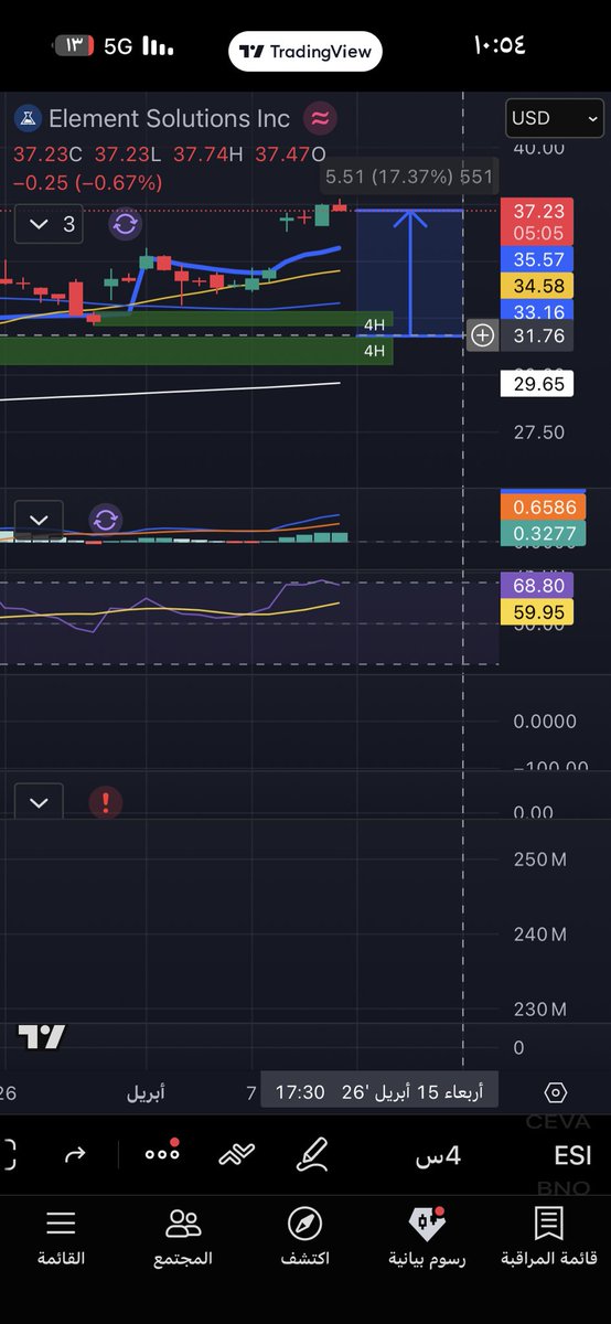 تركي بن خريص 🇸🇦📉 💰 tweet media