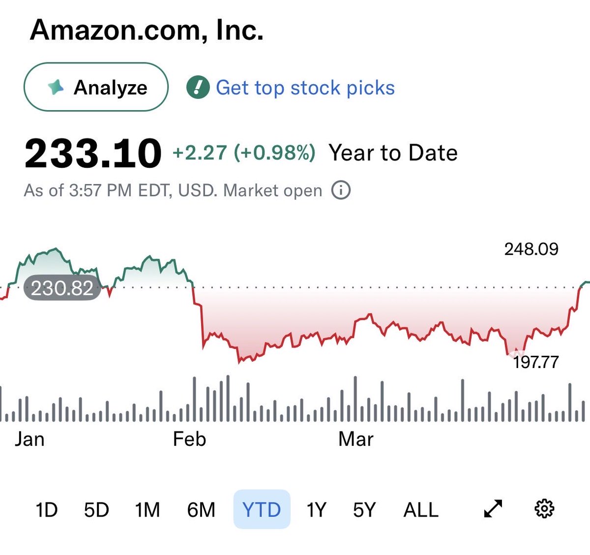 Dimitry Nakhla | Babylon Capital® tweet media