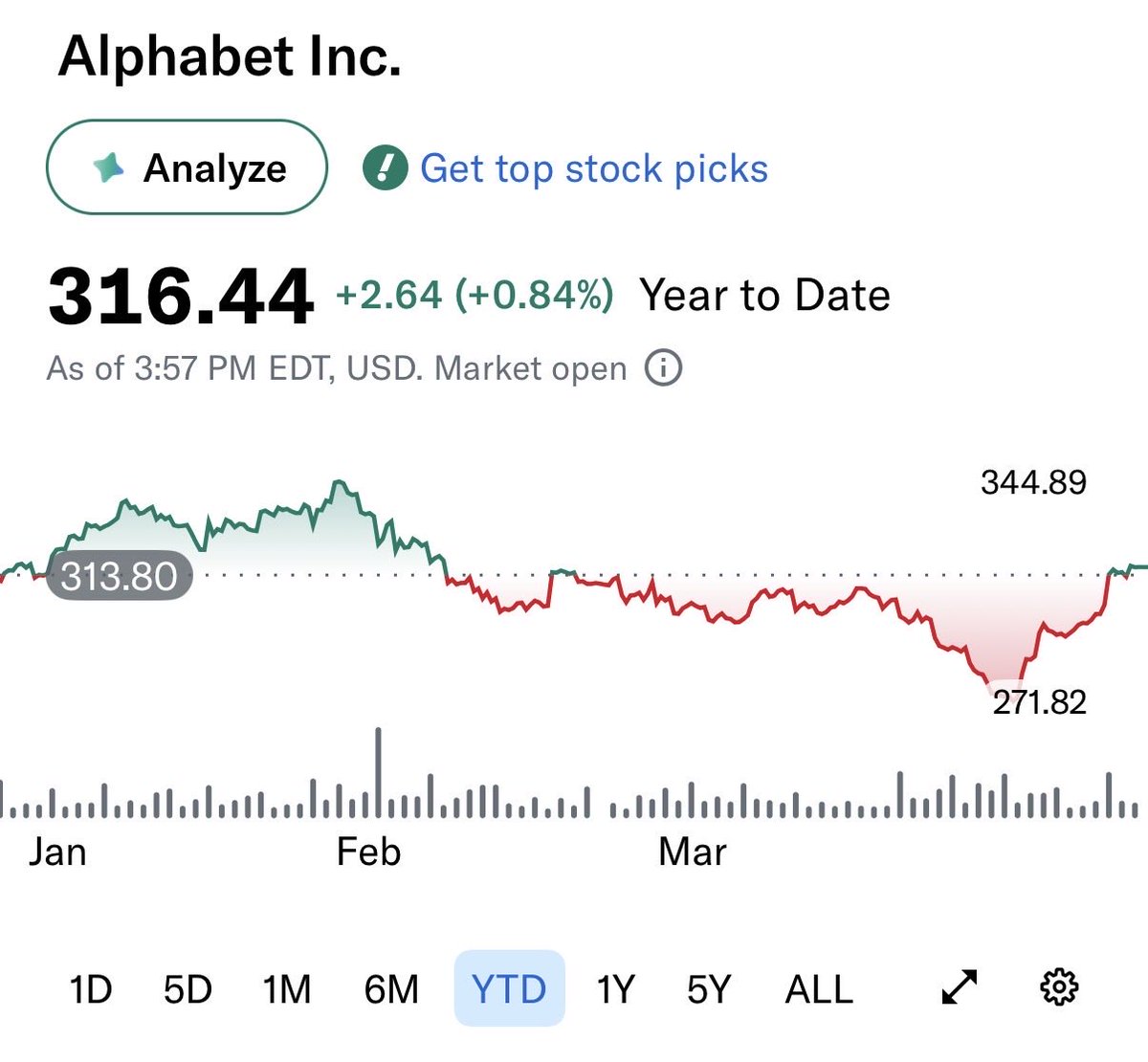 Dimitry Nakhla | Babylon Capital® tweet media