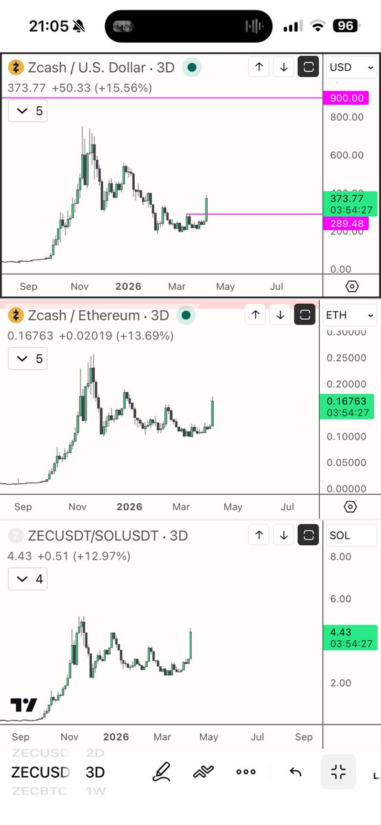 TradeButWhy tweet media