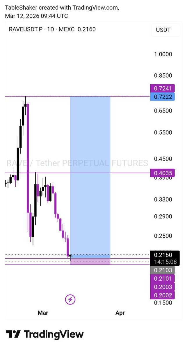 TableShaker tweet media