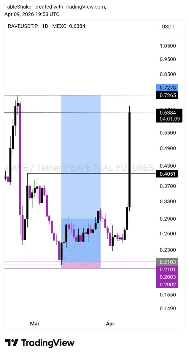 TableShaker tweet media