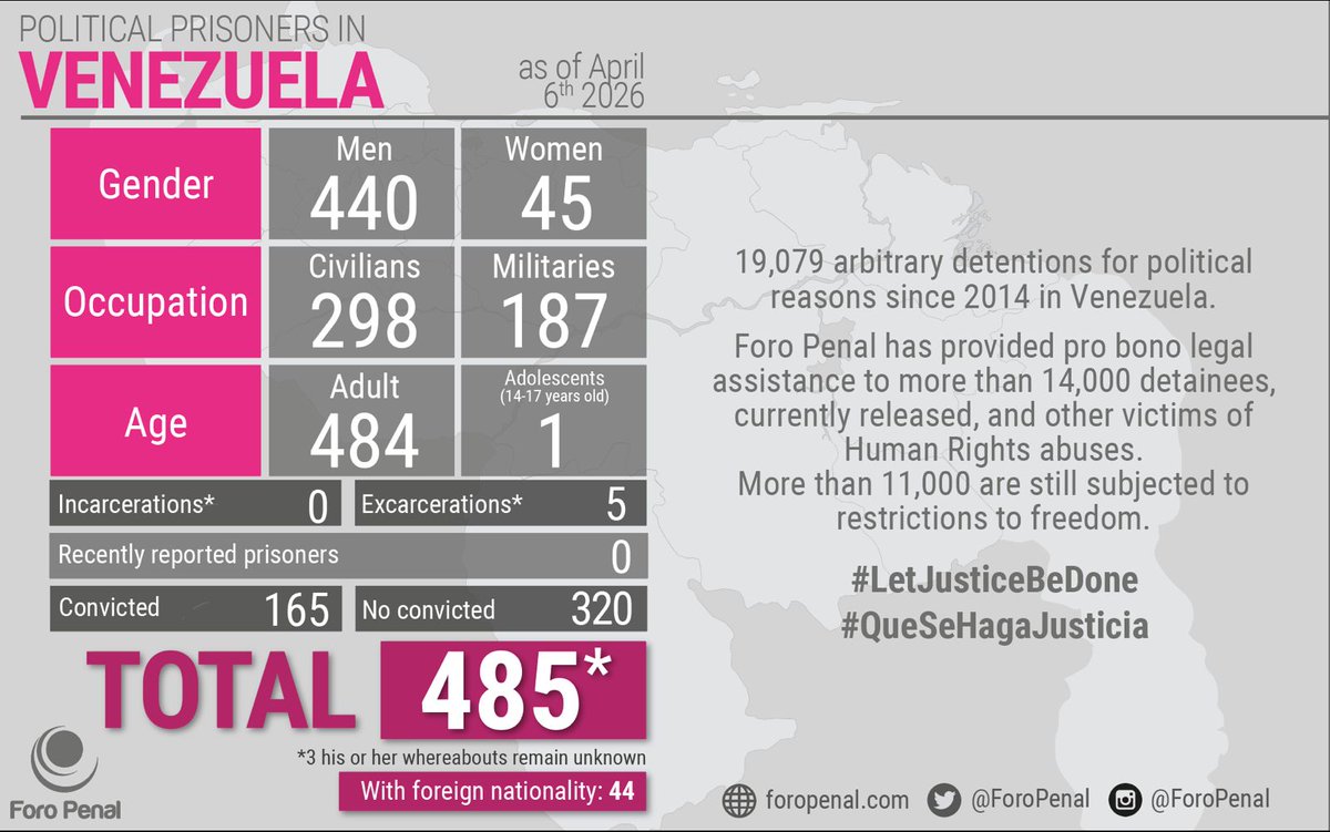 Foro Penal (ENG) tweet media