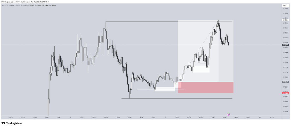 willsonoja's tweet photo. Trading is far beyond analyzing and clicking buttons, Max attention and right frame of mind in order to fire on all 4 cylinders.

Jinxed this solid +5.5R on $EU today https://t.co/HFAyPsDuTL