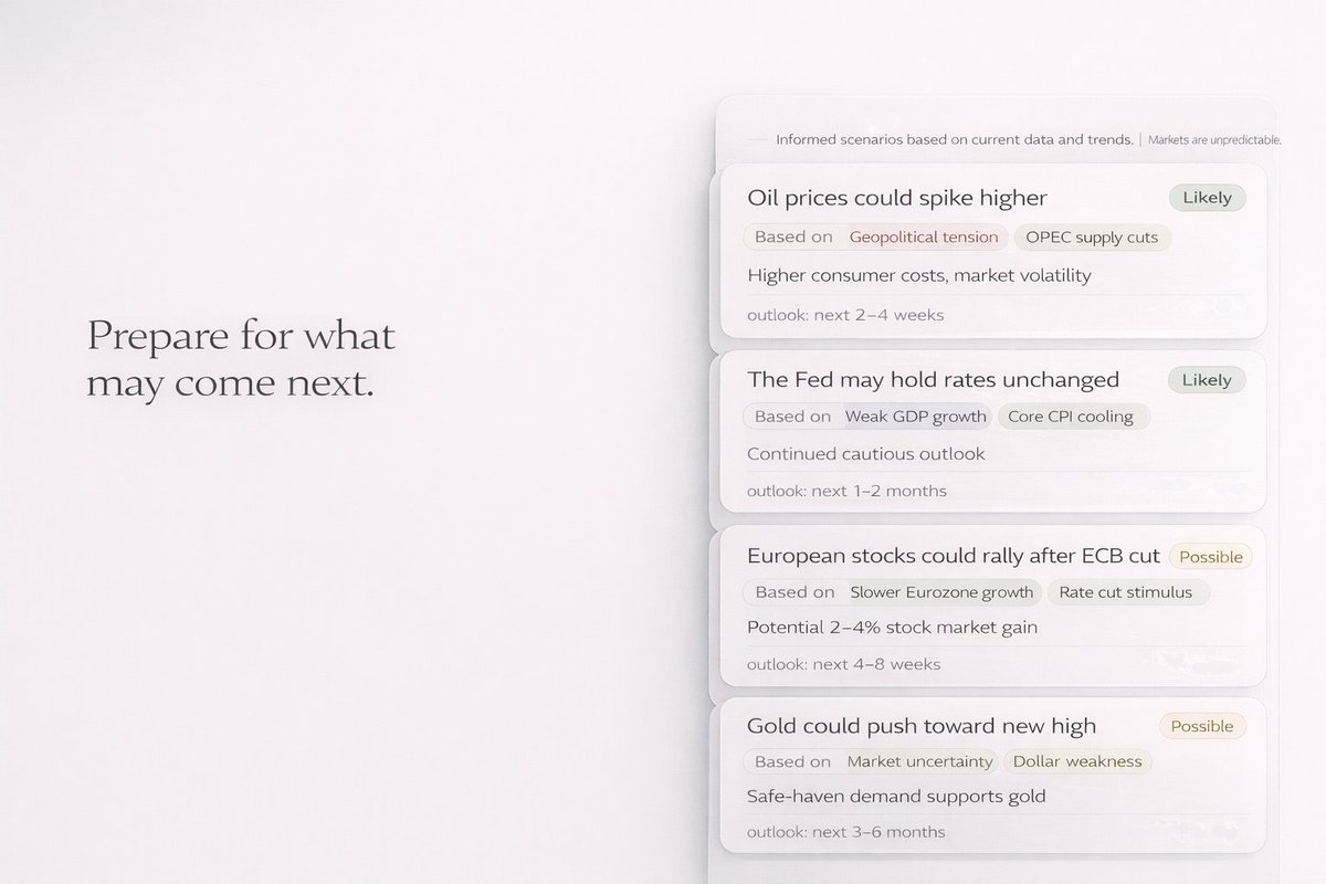 tradewind_fun's tweet image. Forward-looking Context Without Pretend Certainty. 🔮

Tradewind’s Outlook View Frames What Could Happen Next From Current Data And Trends—without Pretending It’s Financial Advice.

Smarter macro awareness, calmer decisions. #Outlook #Tradewind #MarketContext