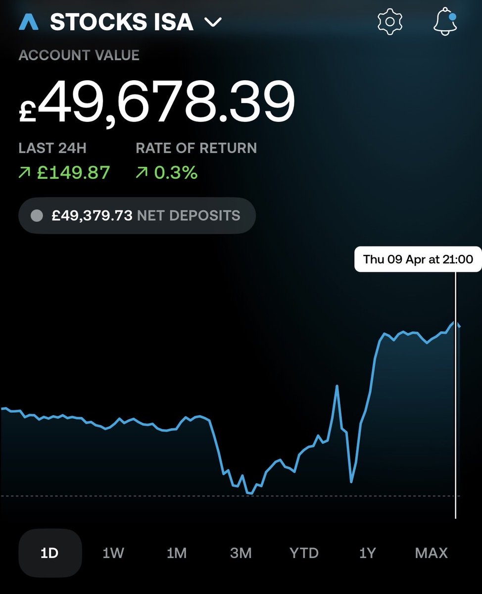 🇬🇧 Chris | The £100k Journey tweet media