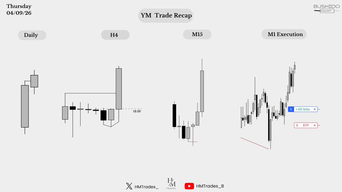HM Trades tweet media