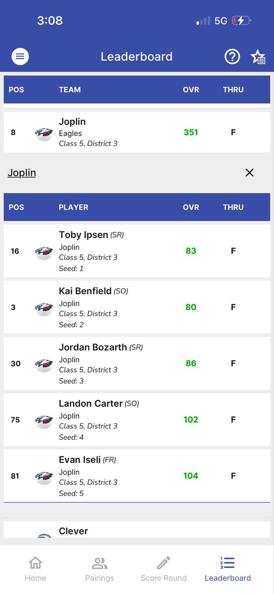 Joplin Boys Golf tweet media
