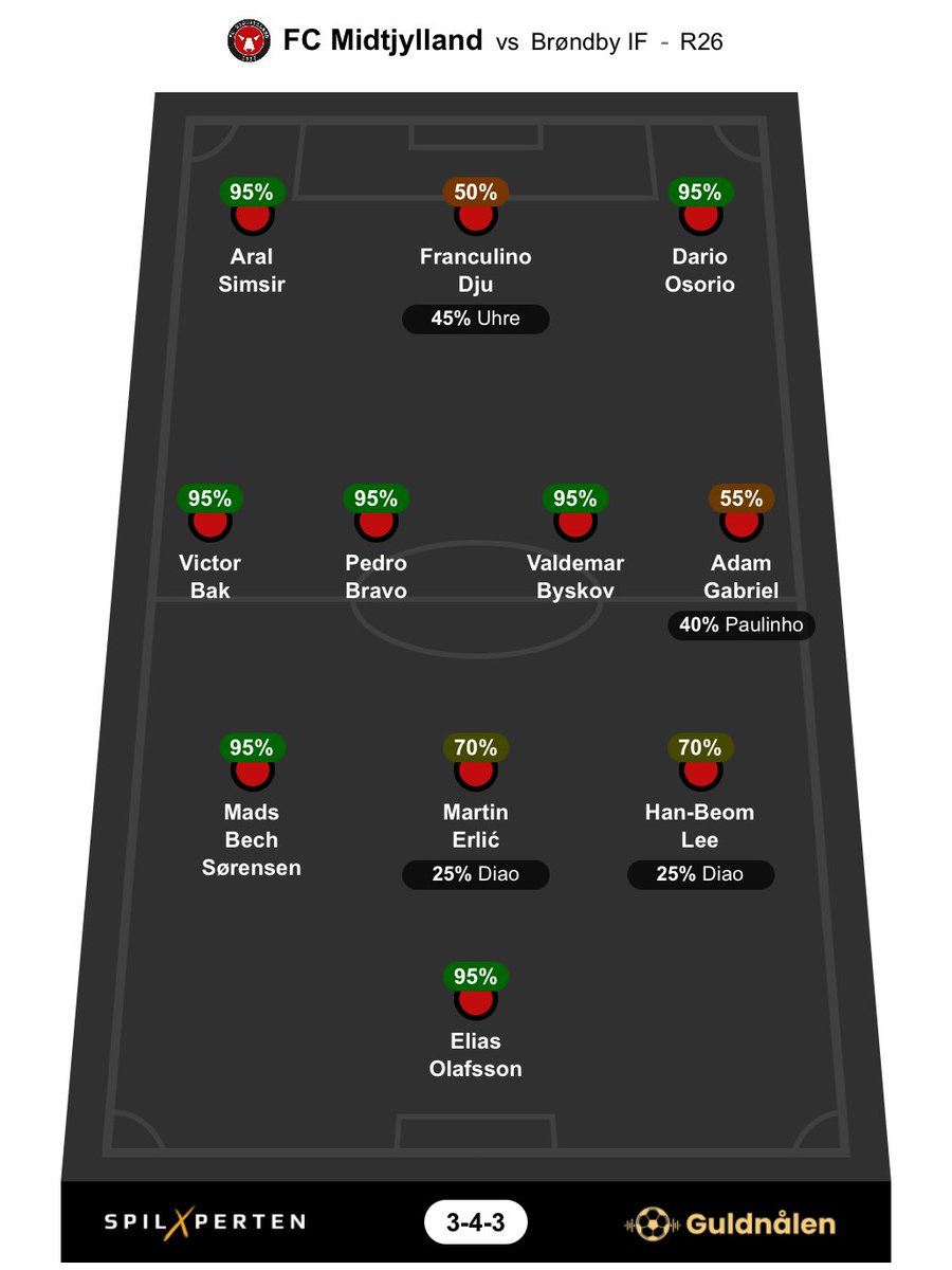 Morten Nørrevang-Lauridsen tweet media