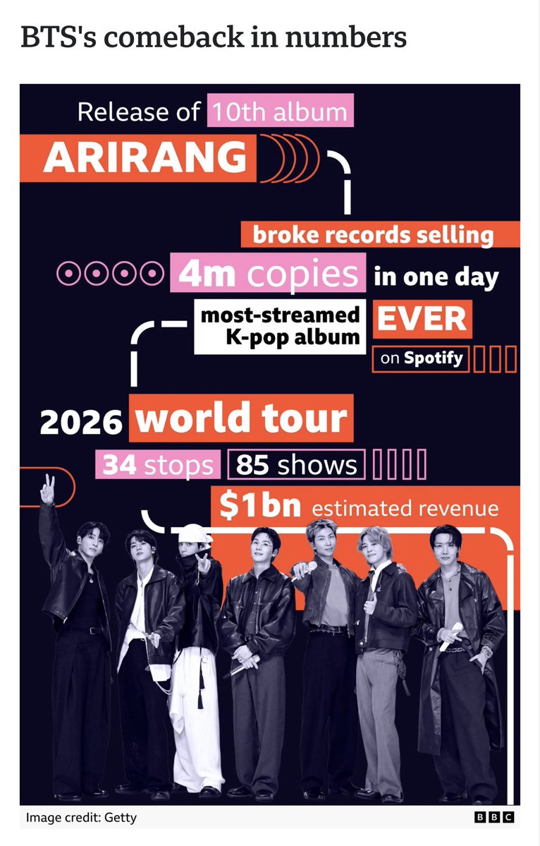 Seeingbtsin3weeks tweet media